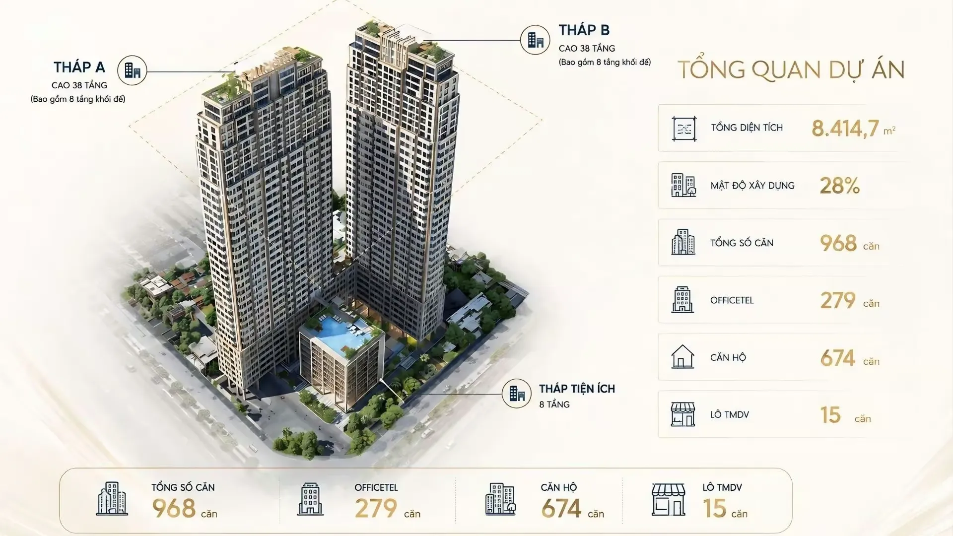 Lancaster Lincoln Quận 4 – Tổng Quan Toàn Diện Dự Án 2026